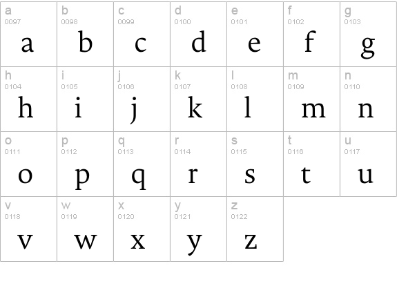 Novel Pro Light lowercase a-z preview