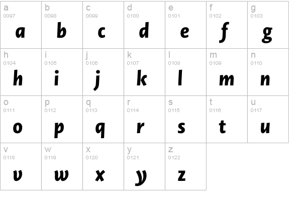 Novel Sans Pro ExtraBold It lowercase a-z preview