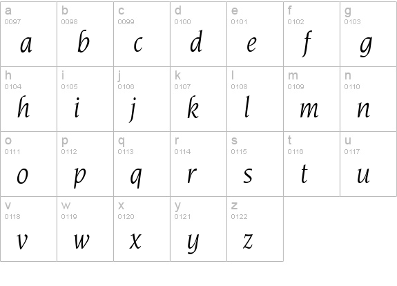 Novelty-Italic lowercase a-z preview