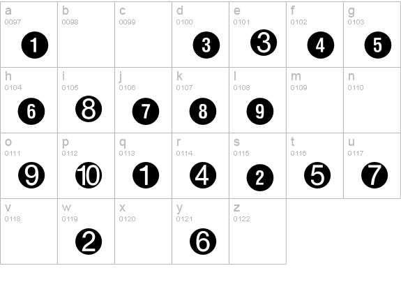 NumericsP05 lowercase a-z preview