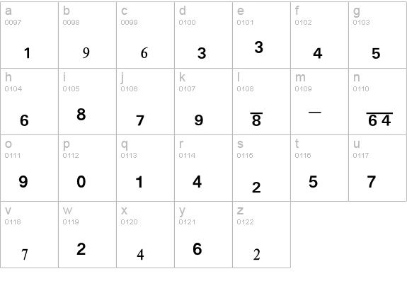 NumericsP09 lowercase a-z preview