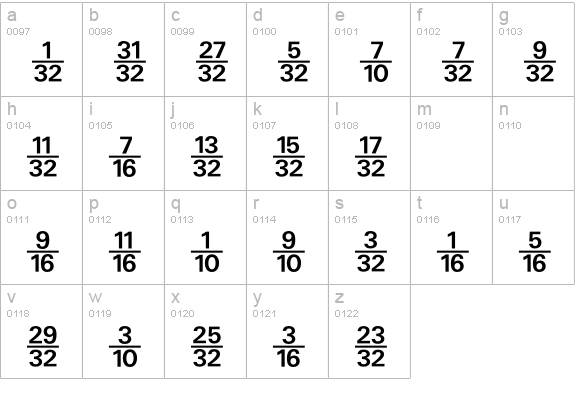 NumericsP11 lowercase a-z preview