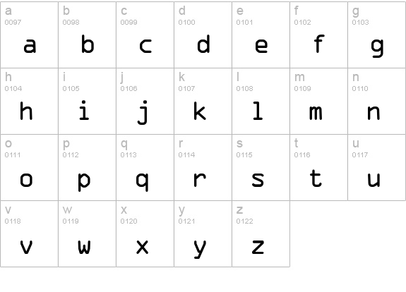OCRAExtended lowercase a-z preview