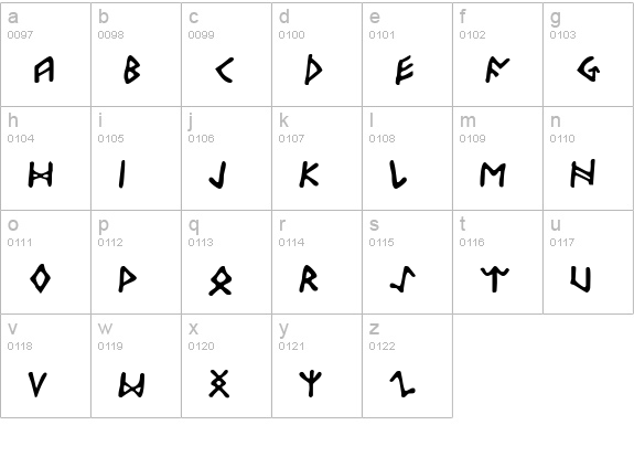 Odinson lowercase a-z preview