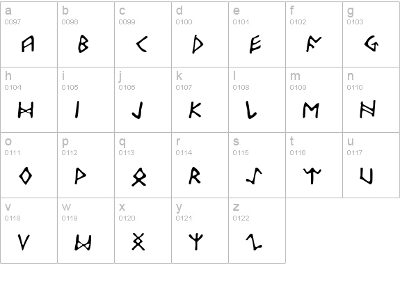 Odinson Light lowercase a-z preview