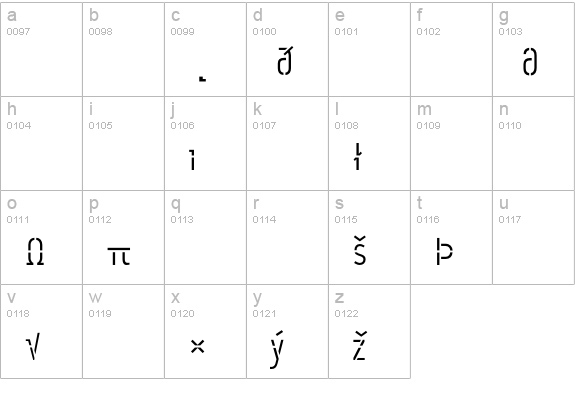 Offline-LightExpert lowercase a-z preview