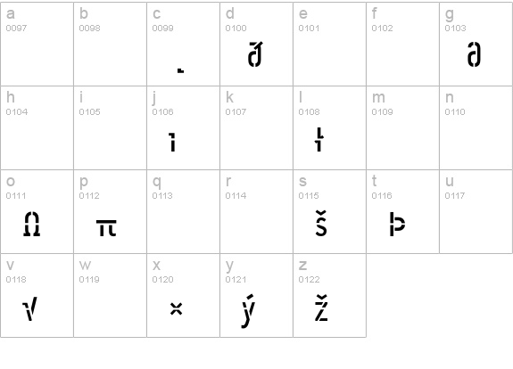 Offline-RegularExpert lowercase a-z preview