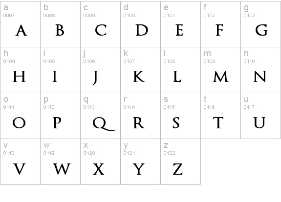 OptimusPrincepsSemiBold lowercase a-z preview