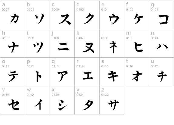 Orient lowercase a-z preview