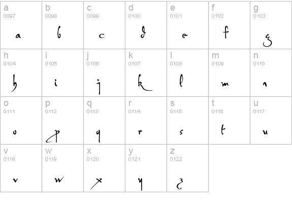 P22 Da Vinci Forward lowercase a-z preview