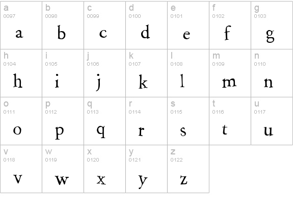 P22 Garamouche lowercase a-z preview