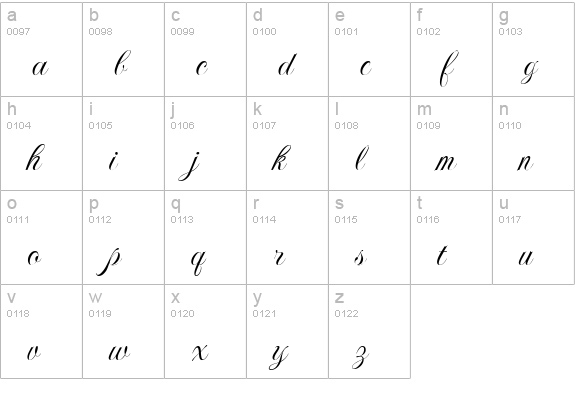 P22 Imperial Script lowercase a-z preview