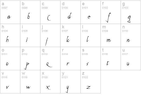 P22 Michelangelo Regular lowercase a-z preview