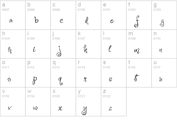 P22 OhLey lowercase a-z preview