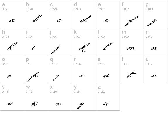 P22Chatham lowercase a-z preview