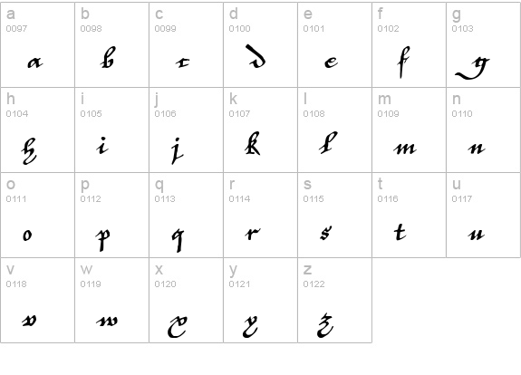 P22Elizabethan lowercase a-z preview
