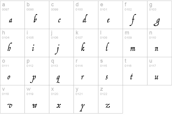 P22Grenville lowercase a-z preview