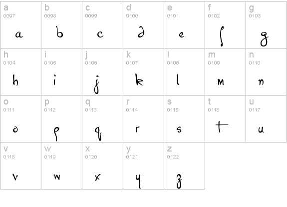 P22Hopper-Josephine lowercase a-z preview