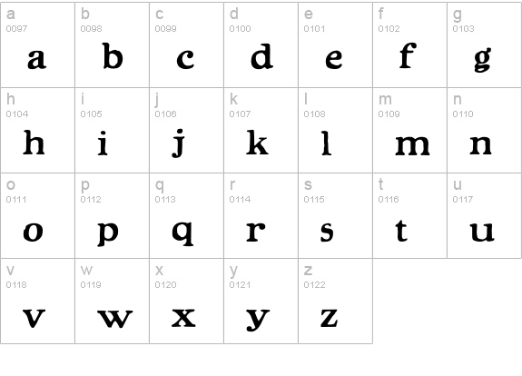 P22Kane lowercase a-z preview