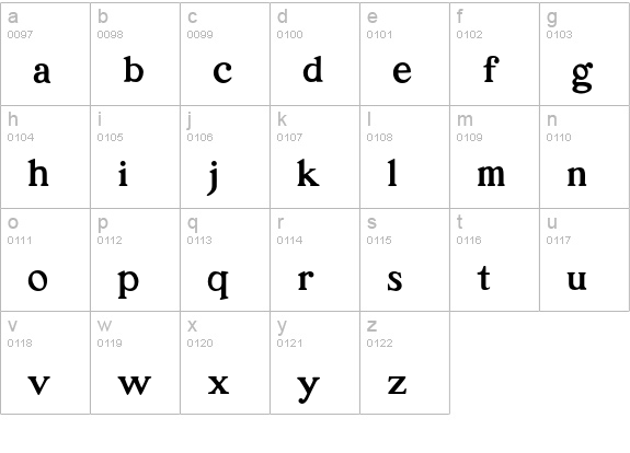 P22Parrish-Roman lowercase a-z preview