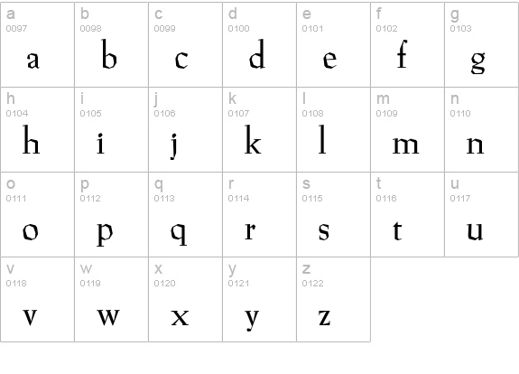 P22Preissig-Roman lowercase a-z preview