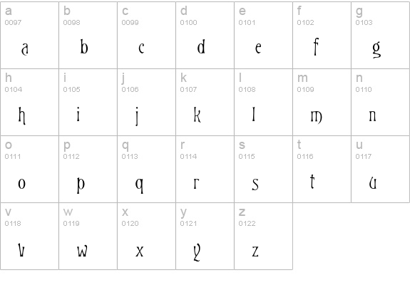 P22Victorian-Swash lowercase a-z preview