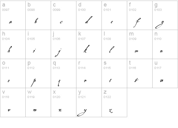 P22Virginian lowercase a-z preview