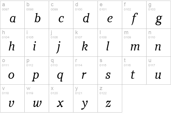 Pacella Italic lowercase a-z preview