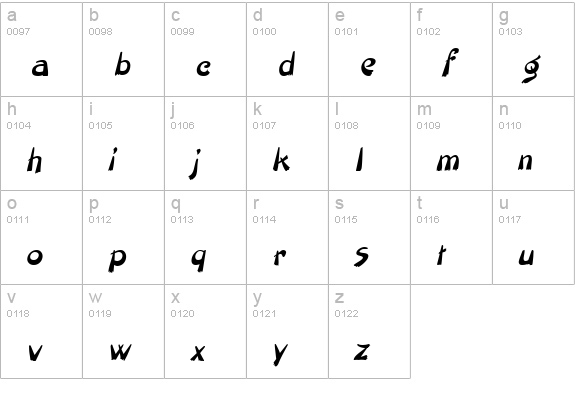 Painter Italic lowercase a-z preview
