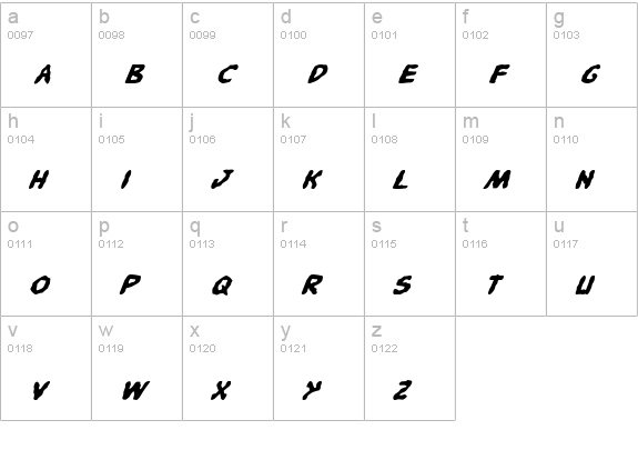 Pandemonious Puffery Italic lowercase a-z preview