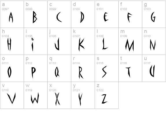 Panophobia lowercase a-z preview