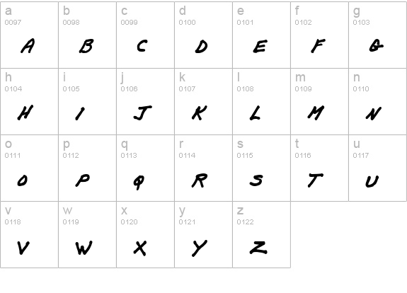 PapaMano AOE lowercase a-z preview