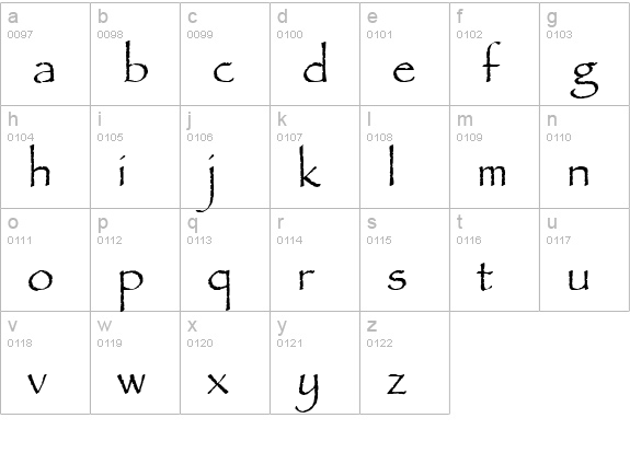 Papyrus LET Plain lowercase a-z preview