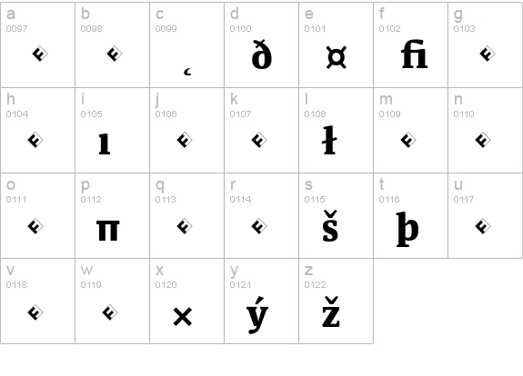 Parable-ExtraBoldExpert lowercase a-z preview