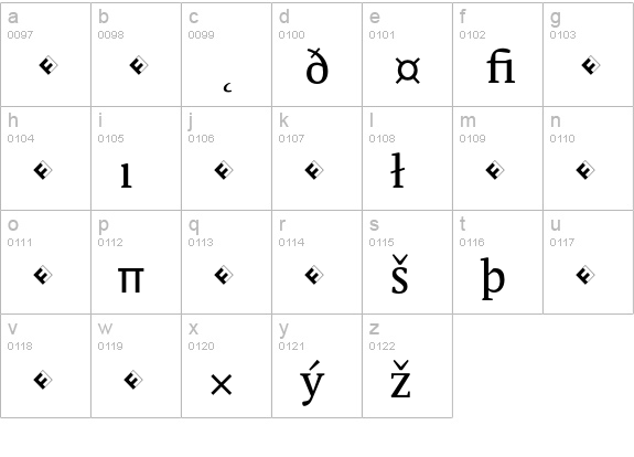 Parable-RegularExpert lowercase a-z preview