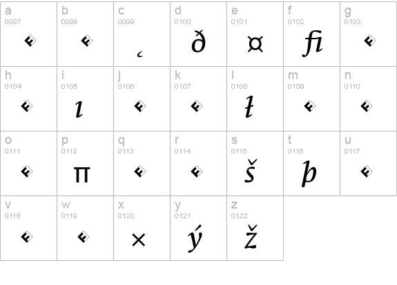 Parable-RegularItalicExpert lowercase a-z preview