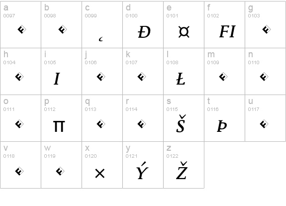 Parable-RegularSCItalicExp lowercase a-z preview