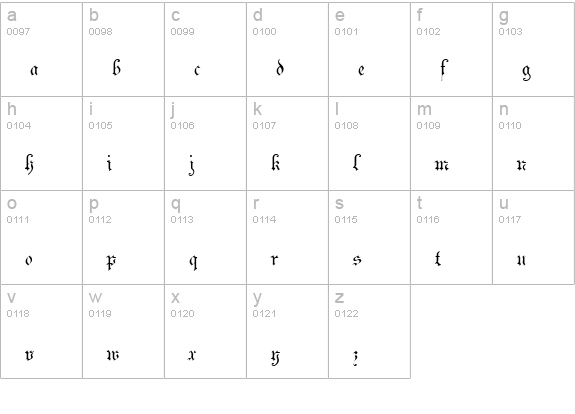 Parchment lowercase a-z preview