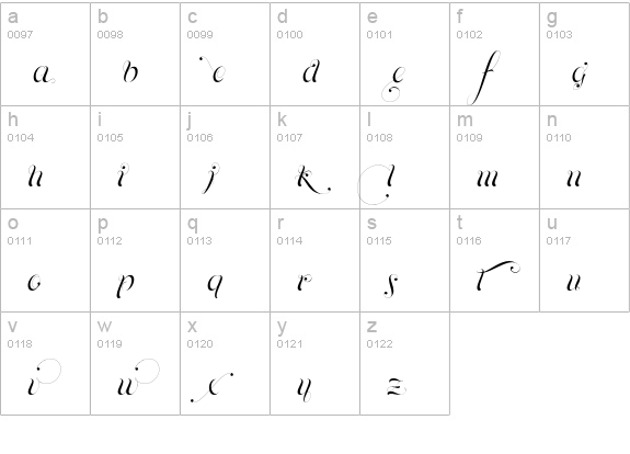 Parfait Script Contextual lowercase a-z preview