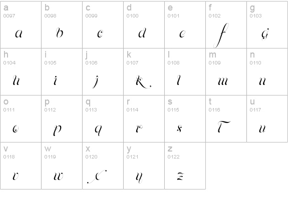Parfait Script Pro lowercase a-z preview