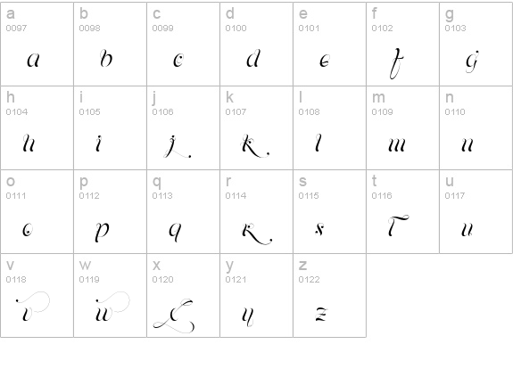 Parfait Script Stylistic lowercase a-z preview