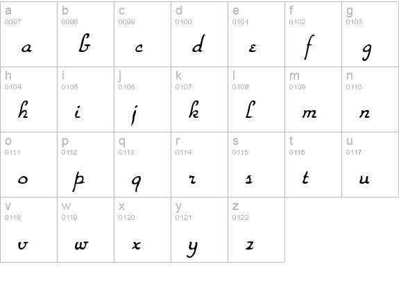 Parker lowercase a-z preview