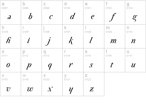 ParmaPetit-Italic lowercase a-z preview