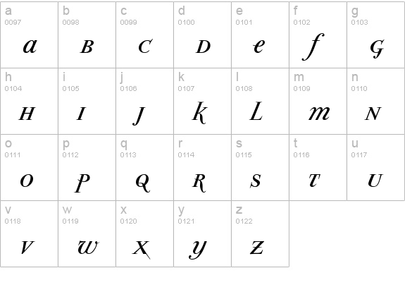 ParmaPetitSCItalic lowercase a-z preview