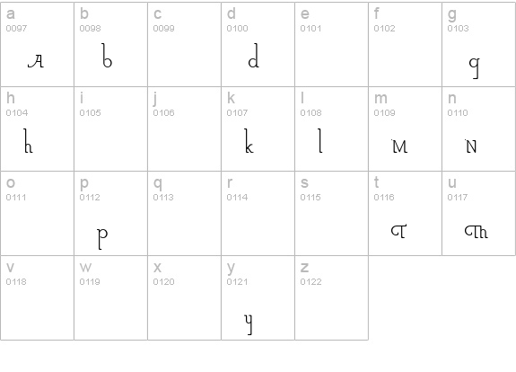 ParsnipNF Swash Caps lowercase a-z preview