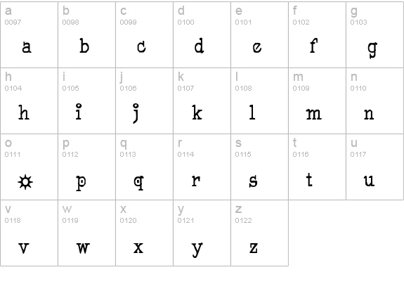Pegyptienne lowercase a-z preview
