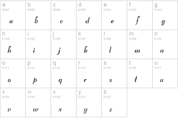 Penelope lowercase a-z preview