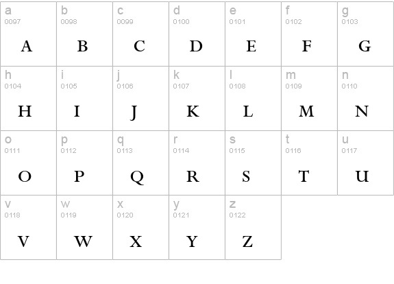 Perpetua Small Caps & Oldstyle Figures lowercase a-z preview