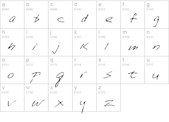 PerrysHand Regular lowercase a-z preview
