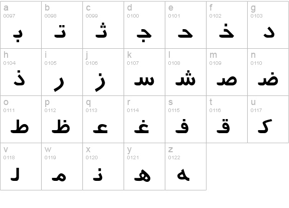 Persian lowercase a-z preview